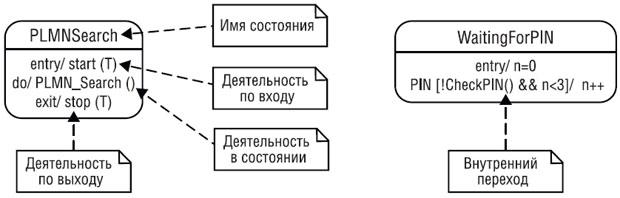 Примеры состояний