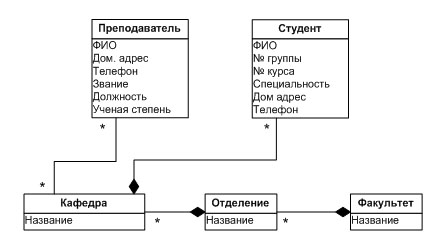 Какой архитектурный уровень базы данных виден пользователям и приложениям