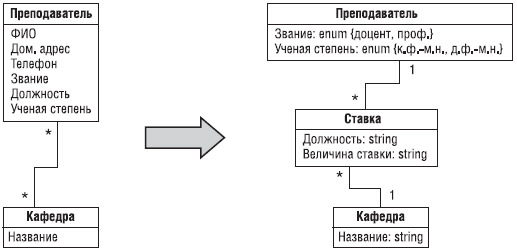 Пример реализации отношения "многие-ко-многим"