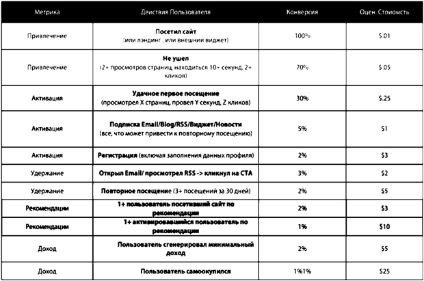 Пример подсчета эффективности вашего сайта