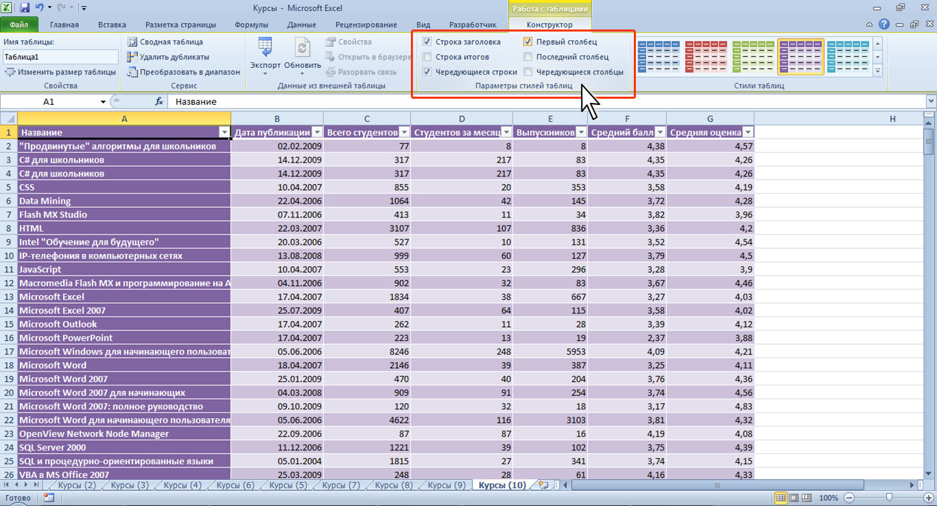 НОУ ИНТУИТ | Работа в Microsoft Excel 2010. Лекция 10: Форматирование таблиц