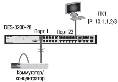 Настройка des 3200. D link des 3200 Порты. Консольный кабель к des-3200. Loopdetect.