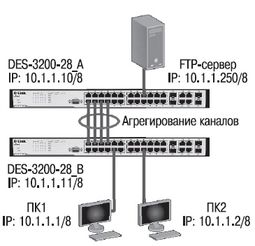 Схема 1