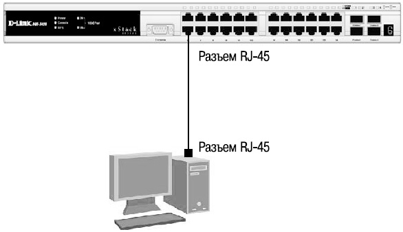 Подключение к коммутатору по протоколу telnet packet tracer