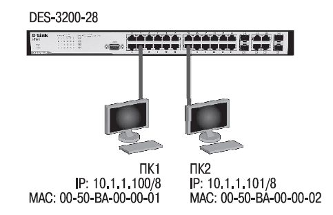 Настройка des 3200. Консольный кабель к des-3200. D link 3200 28 схема. D link des-3200 провод консоль распиновка. Коммутатор консоли распиновка.