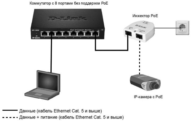 Механизм передачи питания по ethernet называется poe