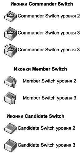 Иконки, используемые для представления устройств в топологической карте