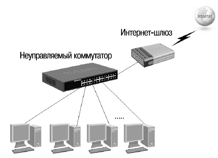 Коммутатор где находится в доме