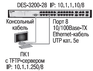 Настройка des 3200. Настройка коммутатора d-link через консоль. Обновление прошивки коммутатора через TFTP. D link des 3200 настройка через консоль.