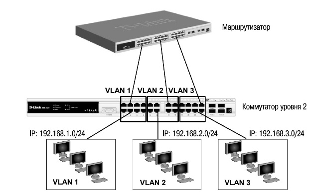 Где хранится конфигурационный файл сети vlan