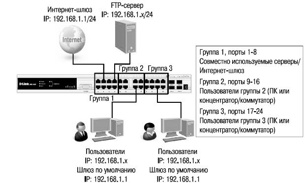 Пример использования функции Traffic Segmentation