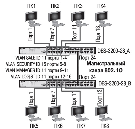 Несколько vlan на одном порту windows