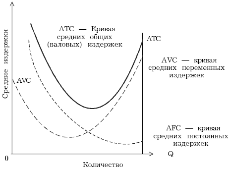 какое выражение представляет общие издержки