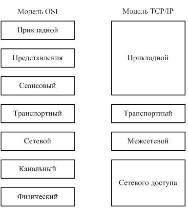 Пакет содержит адрес компьютера которому он послан