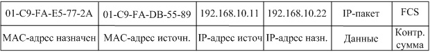 Кадр одноадресной рассылки