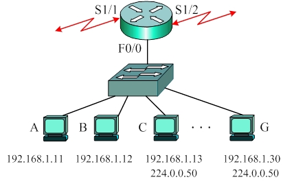 Разбить сеть. Широковещательный IP адресация схема. Разбиение на подсети. Сетевой Узловой и широковещательный. Разбитие сети на подсети пример на круге.