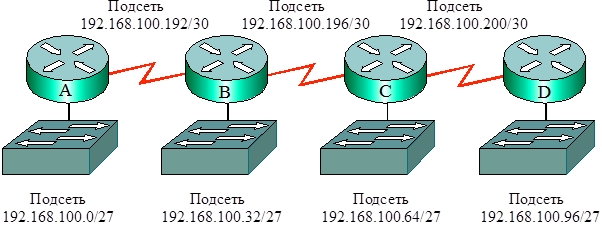 Маски подсети и CIDR-диапазоны.