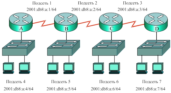 Пример сети IPv6