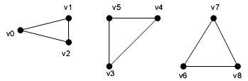  Треугольники, нарисованные с использованием примитива PrimitiveType.TriangleList 