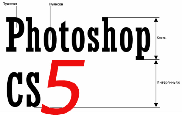 Работа с текстом в Adobe Photoshop: как сделать красивую надпись