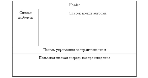 Макет HTML - документа для выполнения задания