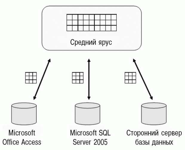 Карта источник данных