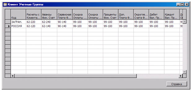 Окно "Клиент Учетные Группы"