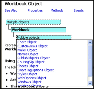 Фрагмент статьи, посвященной объекту Workbook