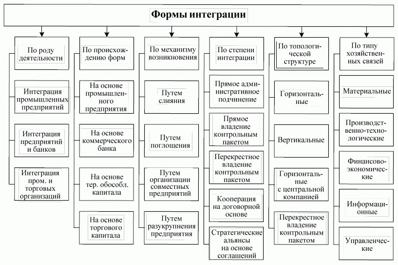 Кооперация предприятий