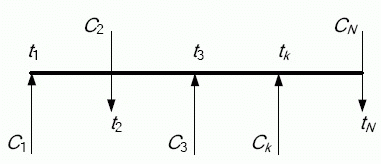 Схема потоков денежных средств