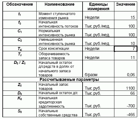 Лист "Параметры"