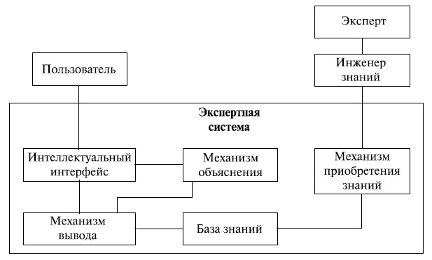 По какому признаку не классифицируются компьютерные вирусы