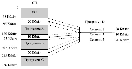  Динамическое перемещение программ 