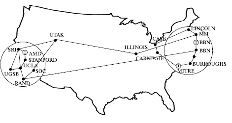 Структура ГВС ARPANET