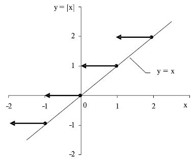 График функции [x]