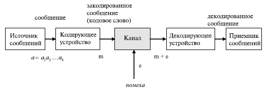 Схема передачи данных 