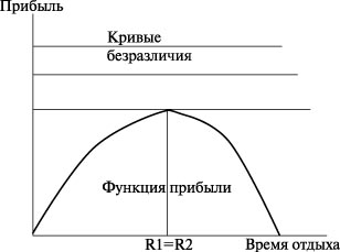 Совпадение целей максимизации прибыли и индивидуального собственника