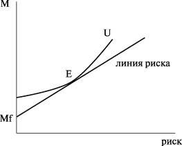 Выбор фирмой оптимального портфеля ценных бумаг