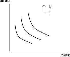 Выбор между риском и доходом