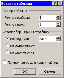 Диалоговое окно Вставка таблицы