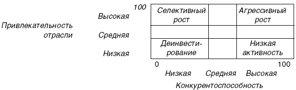 Матрица БКГ русский