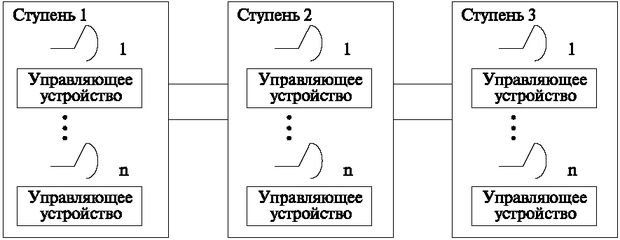 Принцип управления, распределенного по ступеням, с индивидуальным устройством на каждый коммутационный прибор ступени