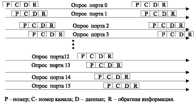 Принцип уплотнения шин внутри коммутационной матрицы.