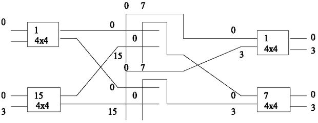 Пример группообразования с применением временной и пространственной коммутации временных потоков на 64 групповых входных тракта и 32 выходных тракта