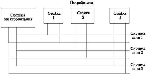 Радиальная система разводки электропитания