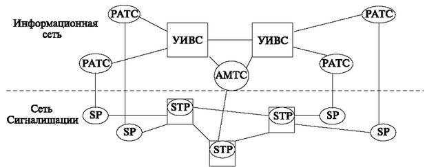 УИВС. Оконечная промежуточная Узловая станции.