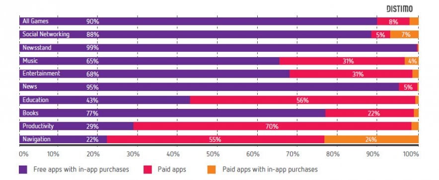 Freemium