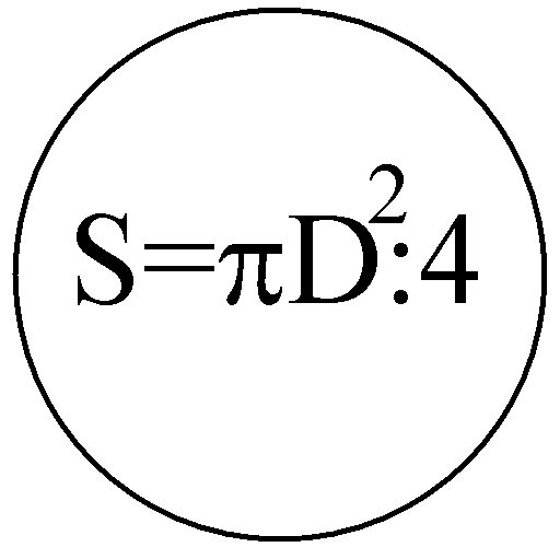 Математическое описание площади круга