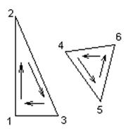 Схема формирования отдельных треугольников