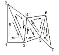 Схема формирования  треугольников с общей гранью